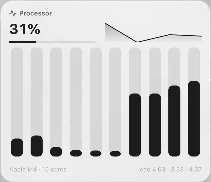 The Processor tile, with a bar per core