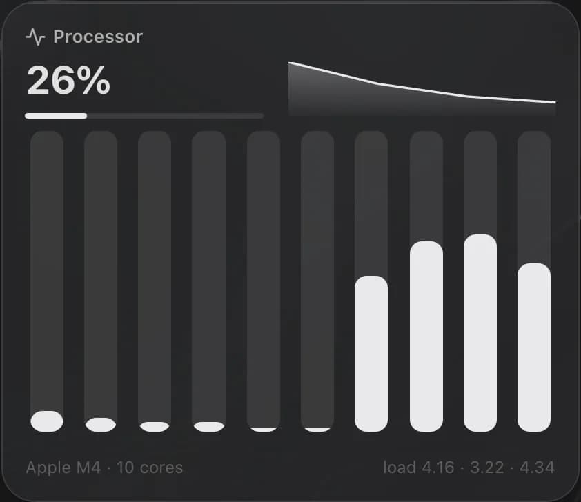 The Processor tile, with a bar per core